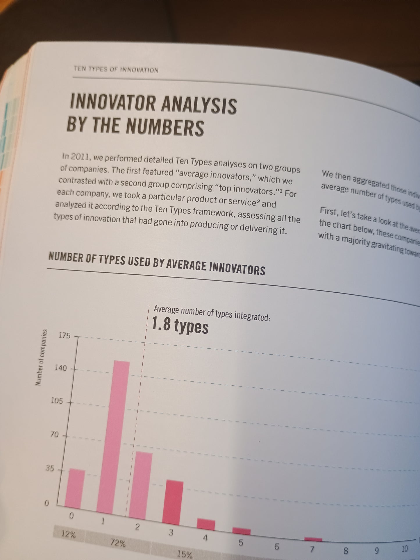 Ten types of innovation, The discipline of building breakthroughs