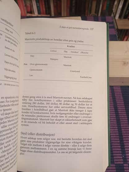 Kotler om markedsføring, Philip Kotler
